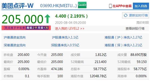 港股恒生指数开涨0.84% 阿里、美团开涨逾2%