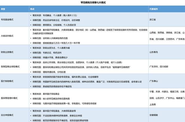 国内“70万”国外“41美元”？罕见病药物短缺如何破局