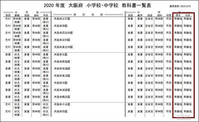 大阪府初中教科书使用情况（中央教育研究所网站截图）