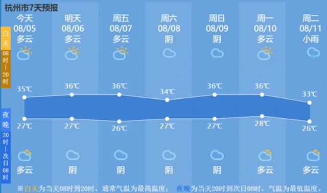杭州人注意！台风“黑格比”刚走，它又来了！