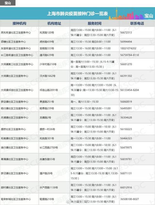 上海60岁以上老年人可免费接种肺炎疫苗，附最新接种点清单