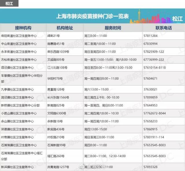 上海60岁以上老年人可免费接种肺炎疫苗，附最新接种点清单
