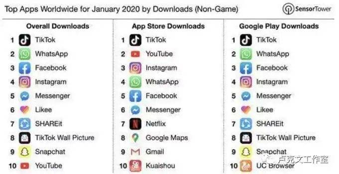 围猎TikTok，美国大V们都看不下去了