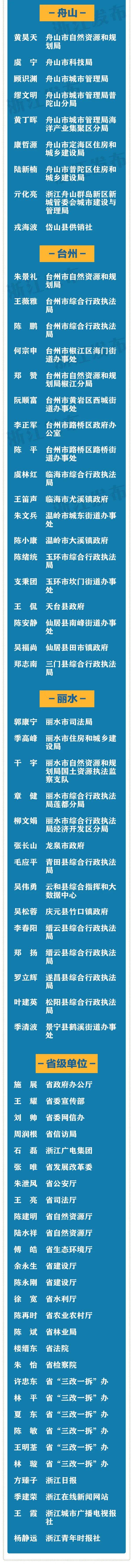 浙江35个先进集体、198名先进个人获省政府通报表彰