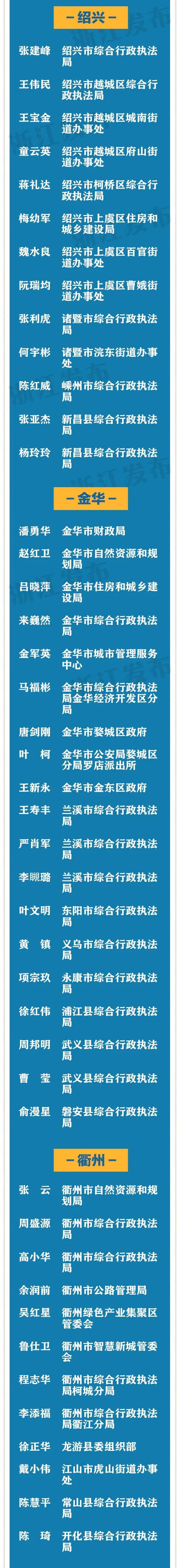 浙江35个先进集体、198名先进个人获省政府通报表彰