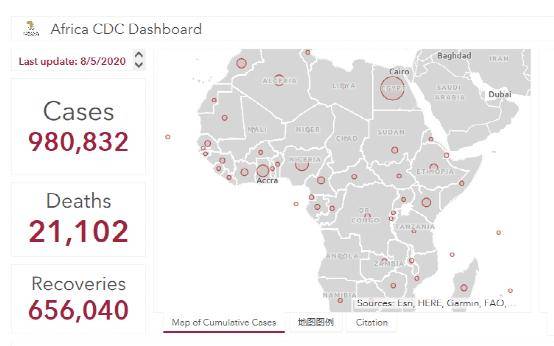 △非洲疾控中心统计表