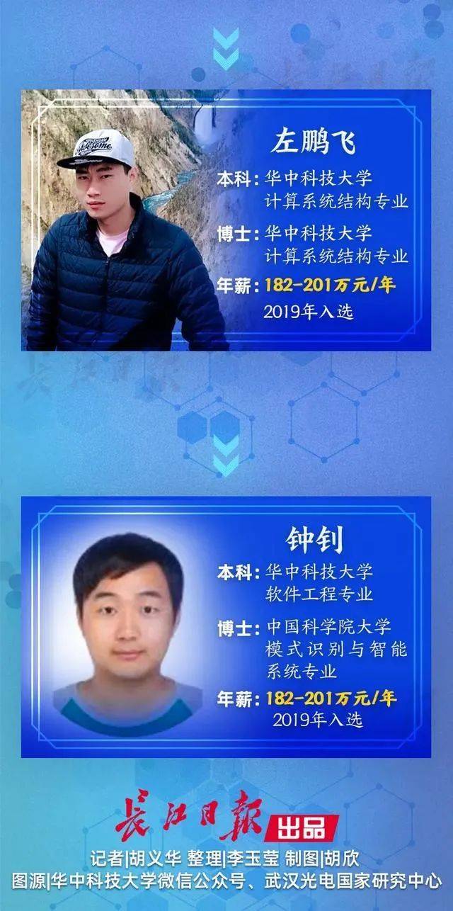 刚毕业年薪156万！女博士回应“工资如何用”