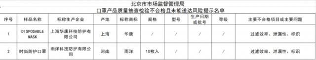 北京公布一批质量不合格口罩，市民谨慎购买（附不合格名单）