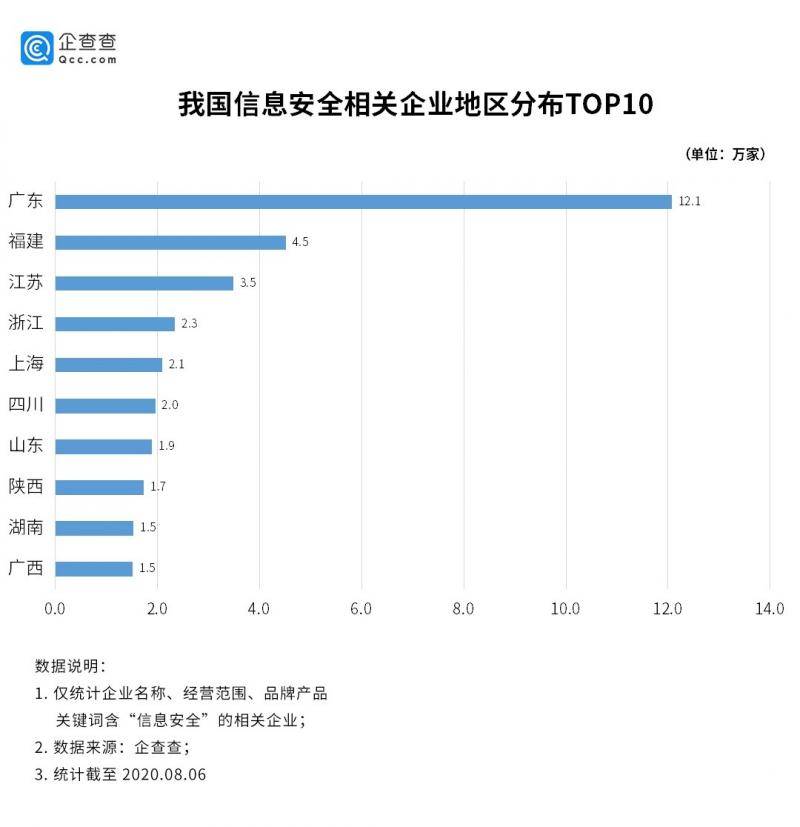 个人信息频遭泄露：上半年信息安全相关企业同比增107%