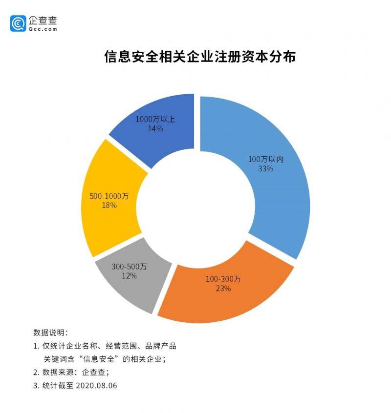 个人信息频遭泄露：上半年信息安全相关企业同比增107%