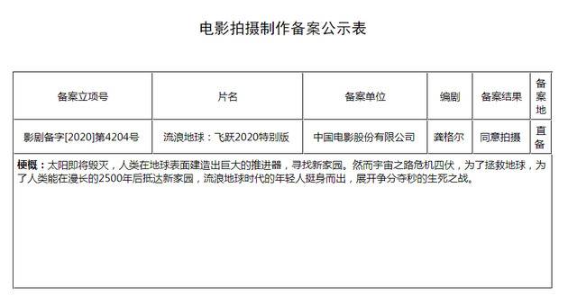 《流浪地球：飞跃2020特别版》立项备案