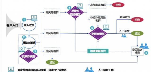 这里的变革静悄悄：同盾咨询的“理性之道”