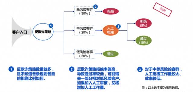 这里的变革静悄悄：同盾咨询的“理性之道”