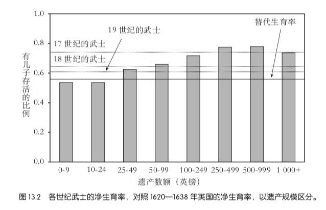 为何工业革命会出现英国，而不是在亚洲？