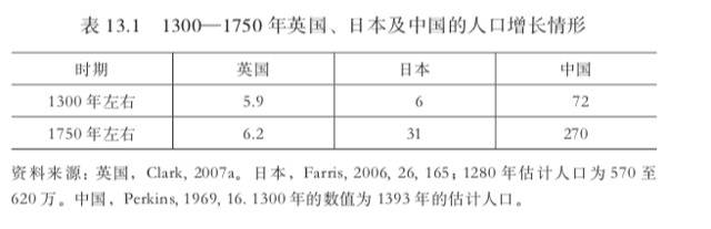 为何工业革命会出现英国，而不是在亚洲？