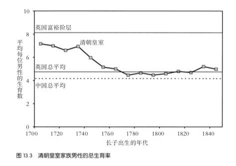 为何工业革命会出现英国，而不是在亚洲？