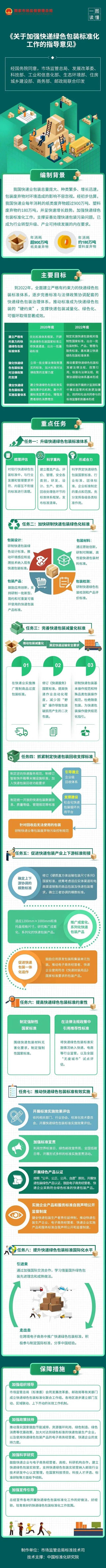 八部门：推广限制快递过度包装标准 减少野蛮操作致二次包装