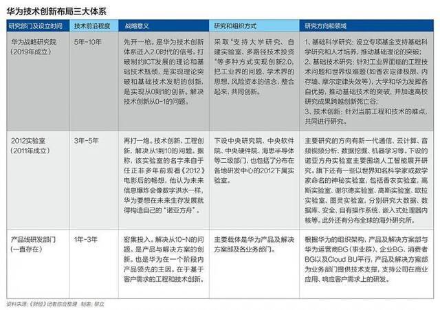 华为打出两张创新牌，信号是什么？