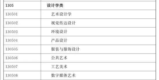 《普通高等学校本科专业目录（2012版）》