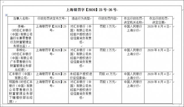 中国人民银行上海分行行政处罚信息公示表截图