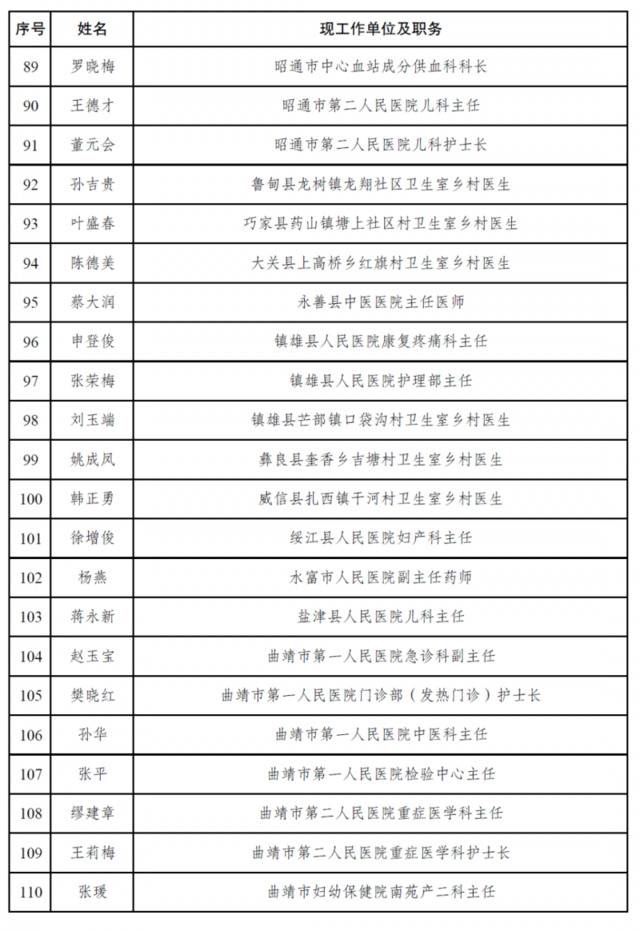 共300人！云南拟对2020年度优秀医疗卫生人员进行奖励