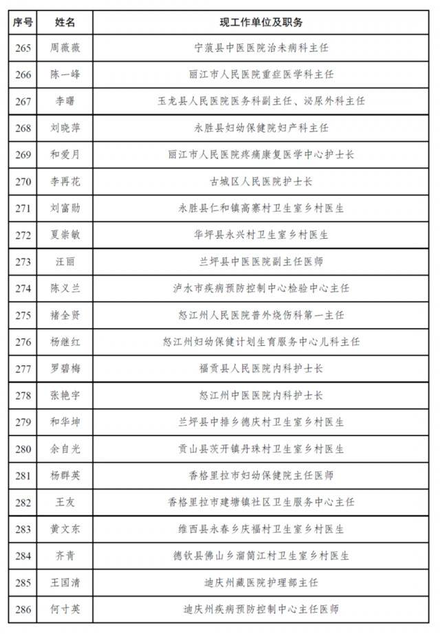 共300人！云南拟对2020年度优秀医疗卫生人员进行奖励