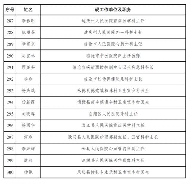 共300人！云南拟对2020年度优秀医疗卫生人员进行奖励