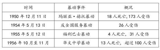 55岁了，这个国家最近有点慌