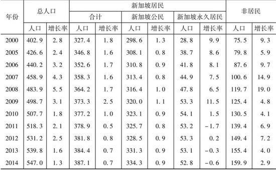 55岁了，这个国家最近有点慌