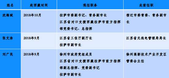 在西南边陲的援藏干部出镜，所为何事？