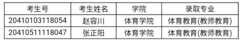 你被录取啦！宁大2020年河北、河南、内蒙古、山东、山西提前批本科录取名单公布咯