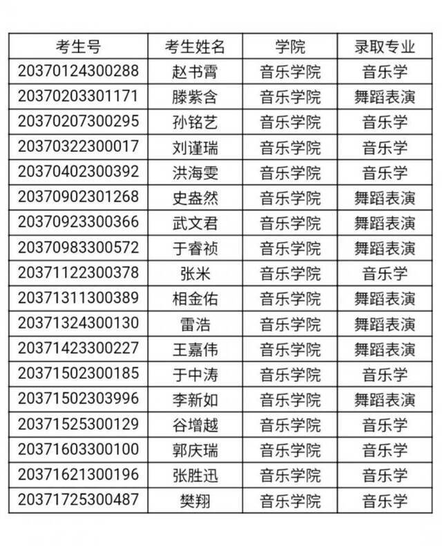 你被录取啦！宁大2020年河北、河南、内蒙古、山东、山西提前批本科录取名单公布咯