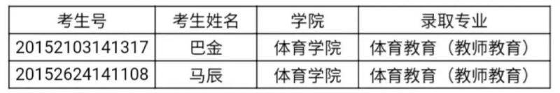 你被录取啦！宁大2020年河北、河南、内蒙古、山东、山西提前批本科录取名单公布咯