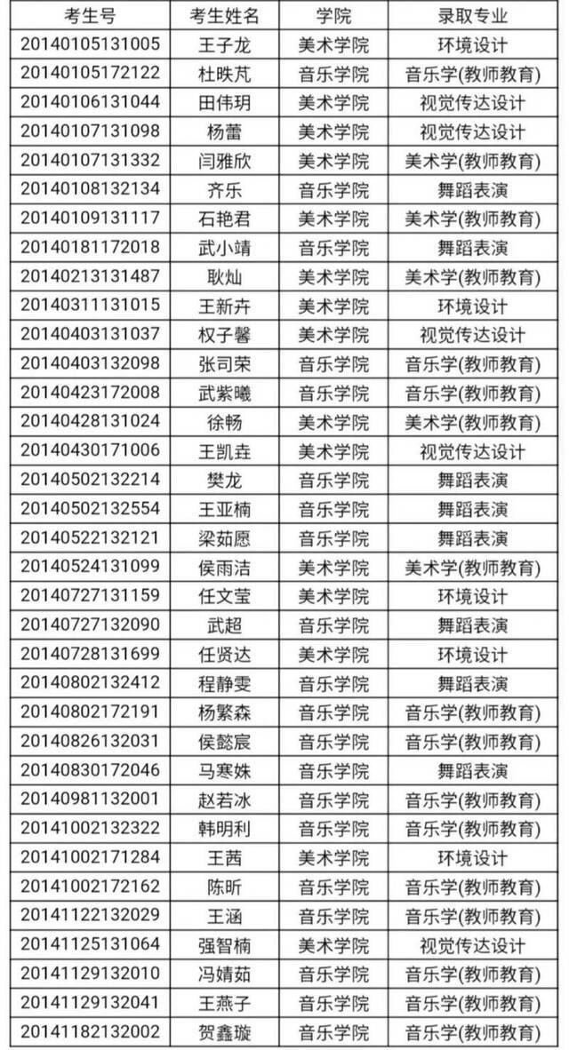 你被录取啦！宁大2020年河北、河南、内蒙古、山东、山西提前批本科录取名单公布咯