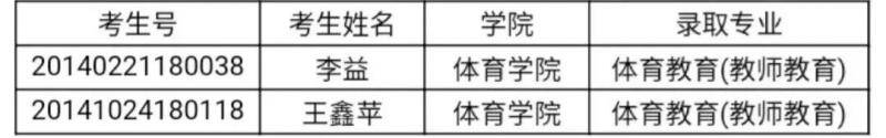 你被录取啦！宁大2020年河北、河南、内蒙古、山东、山西提前批本科录取名单公布咯