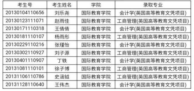 你被录取啦！宁大2020年河北、河南、内蒙古、山东、山西提前批本科录取名单公布咯