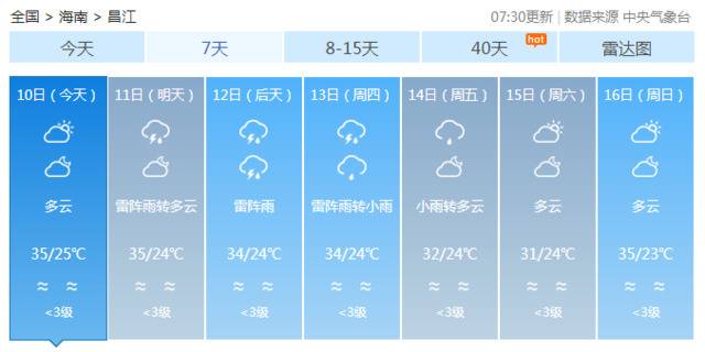 多云+雷阵雨！海南本周的天气情况赶紧看……