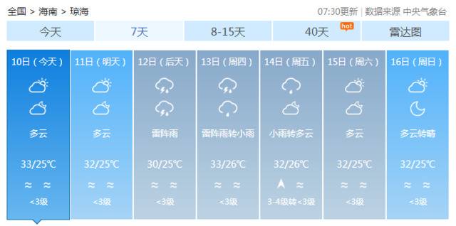 多云+雷阵雨！海南本周的天气情况赶紧看……