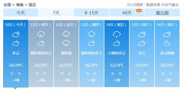 多云+雷阵雨！海南本周的天气情况赶紧看……