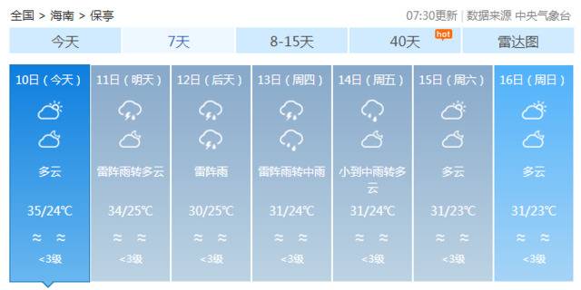 多云+雷阵雨！海南本周的天气情况赶紧看……