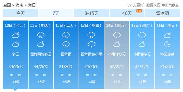 多云+雷阵雨！海南本周的天气情况赶紧看……