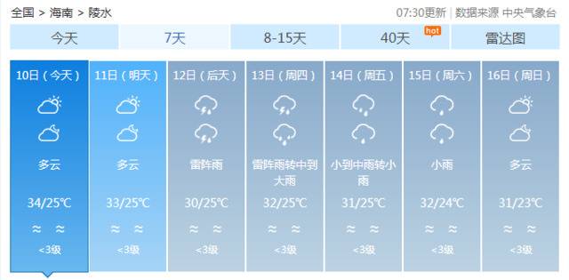 多云+雷阵雨！海南本周的天气情况赶紧看……