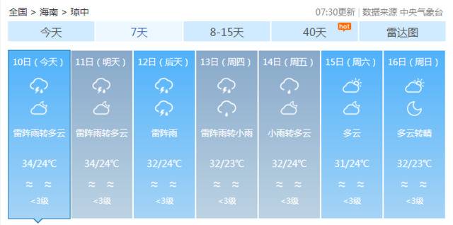 多云+雷阵雨！海南本周的天气情况赶紧看……