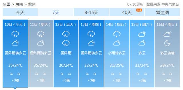 多云+雷阵雨！海南本周的天气情况赶紧看……