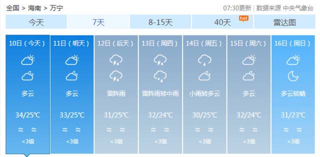 多云+雷阵雨！海南本周的天气情况赶紧看……