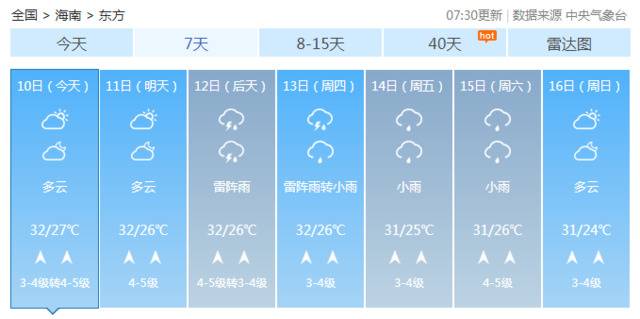 多云+雷阵雨！海南本周的天气情况赶紧看……