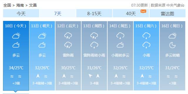 多云+雷阵雨！海南本周的天气情况赶紧看……