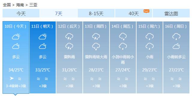 多云+雷阵雨！海南本周的天气情况赶紧看……