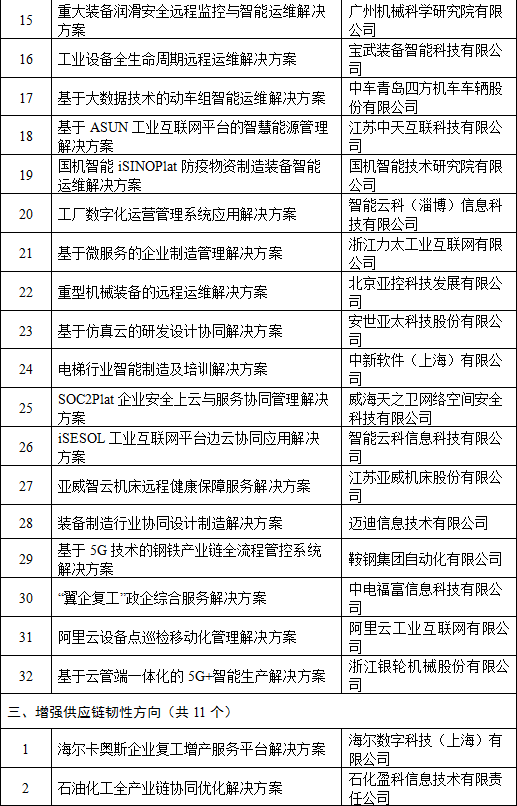 支撑疫情防控和复工复产工业互联网平台解决方案入围名单公示