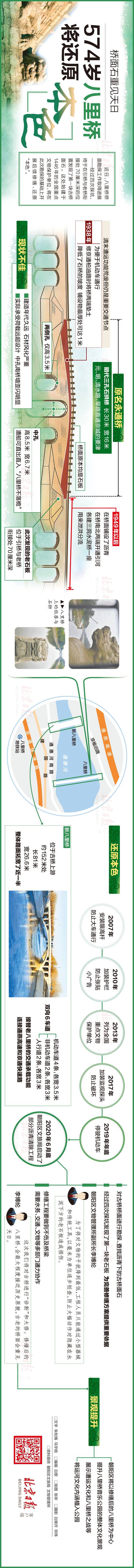 574年老石板重见天日 北京八里桥将恢复古桥原貌